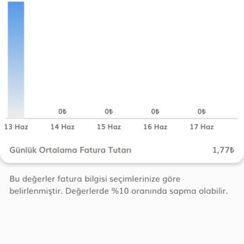 Vestel Evin Aklı Akıllı Fatura Çalışmıyor!