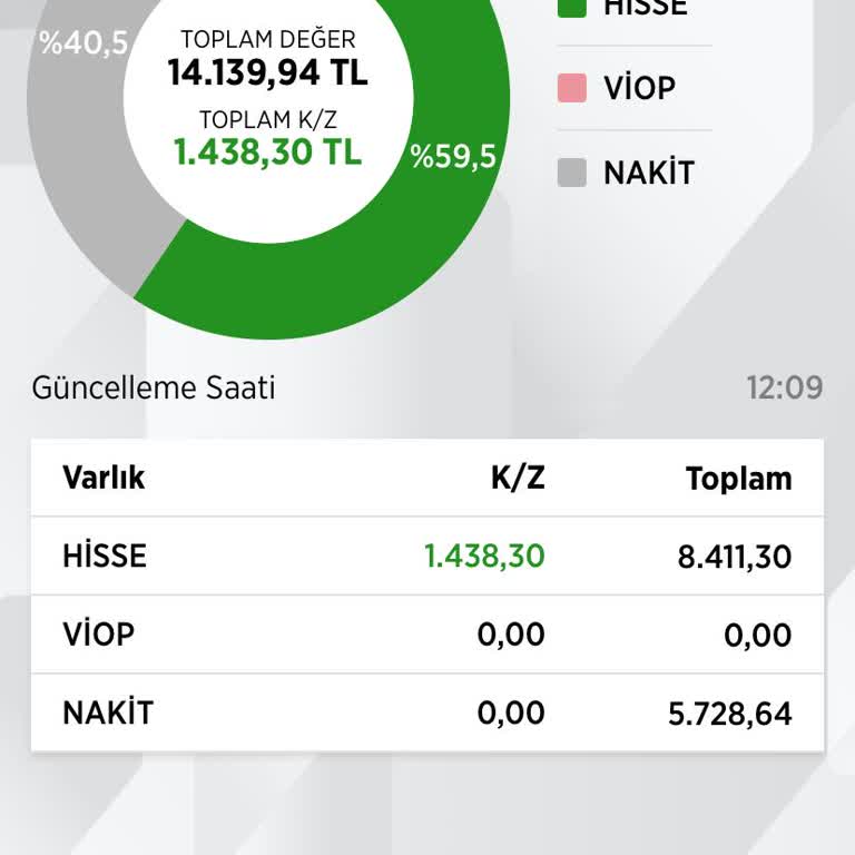 Ziraat Bankası Yatırım Hesabımdan Nakit Paramı Çekemiyorum