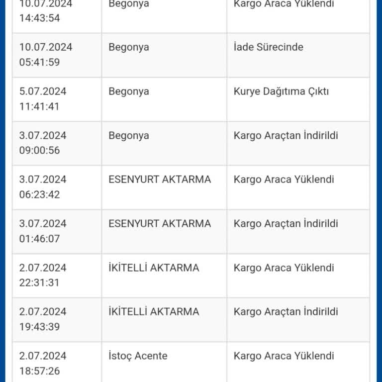 Sürat Kargo Begonya Şubesi Teslimat Yapmıyor