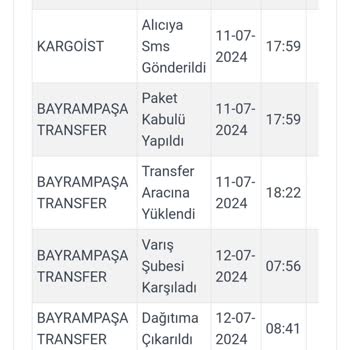 Kargo Teslim Edilmedi: Kargoist İle Yaşadığım Sorun