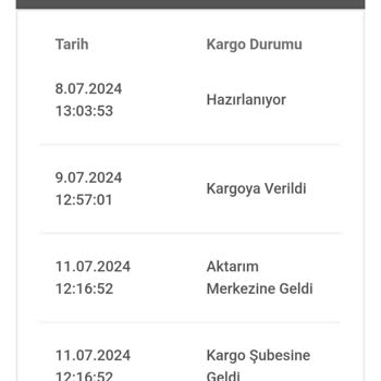 Bir Günde Kargo Birgundekargo.com Rezil Kargo Teslimatı