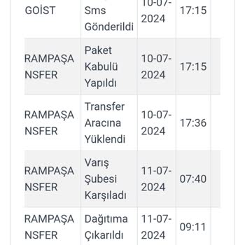 Kargoist Kargoyu Teslim Edildi Gösterip Kaybetti
