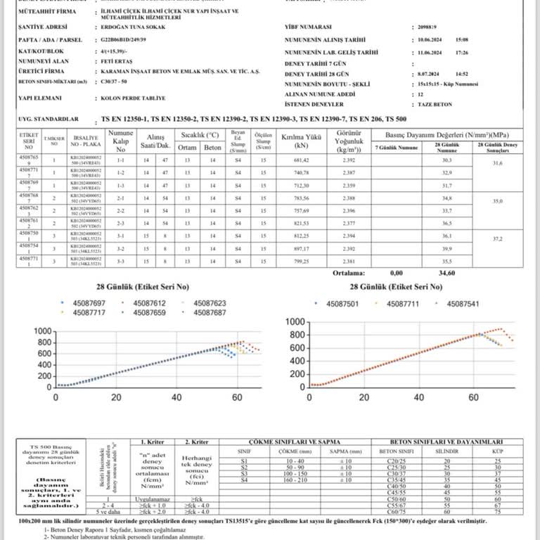 Karaman Beton Sorunlarımızı Çözmeye Yardımcı Olmuyorlar