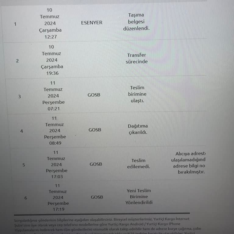 Yurtiçi Kargo Mağdurluğu Ve Çözümsüzlüğü