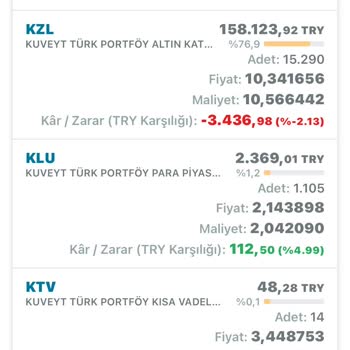 Kuveyt Türk Kzl Altın Fonundaki Gariplik