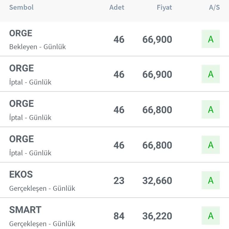 Halk Yatırım Kafasına Göre Hisse Alımları İptal Etmesi
