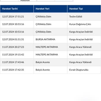 Sürat Kargo Kargomu Başka Birine Teslim Ediyorlar