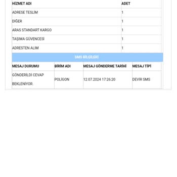 Aras Kargo Yalanda Bir Numarasın.