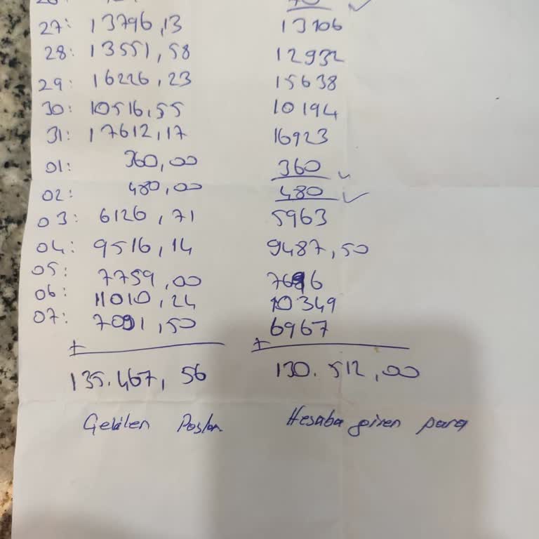 Yapı Kredi Bankası Yüksek Komisyon Ve İlgisizlik Mağduriyeti