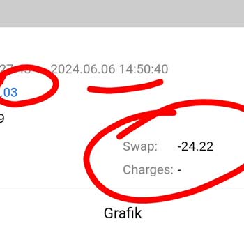 Çekim Ve Swap Sorunu, Green Fx