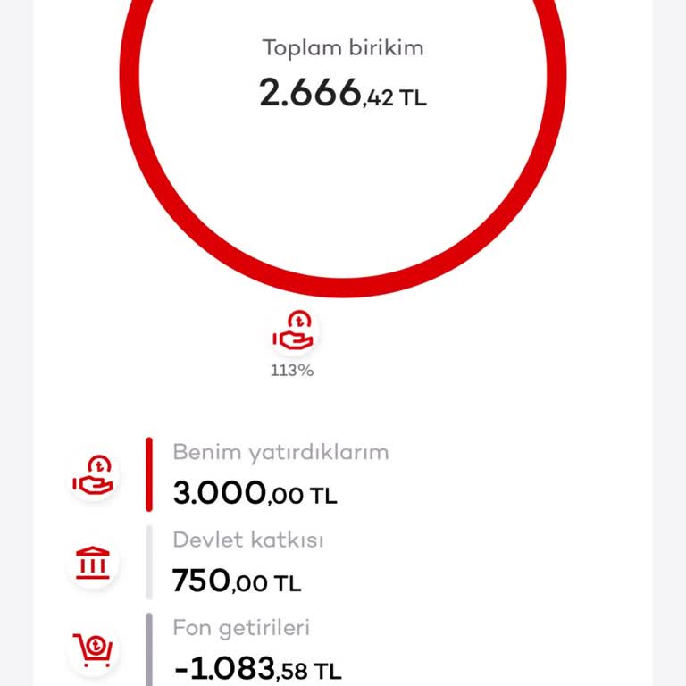 Agesa Hayat Ve Emeklilik BES'ten Çıkışta Haksız Kesinti Ve Bilgilendir