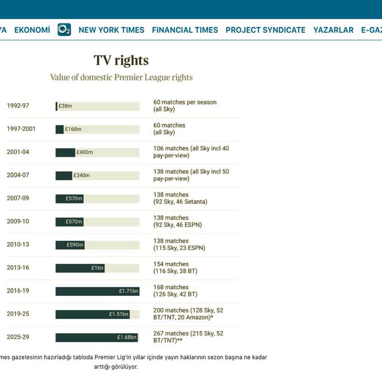 TÜRKSAT Kablo Net Hizmetlerinin Zonguldak'ta Yetersiz Olması