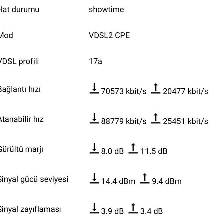 Türk Telekom İlgisizliği, Çözümsüzlüğü, Fiber Saçmalığı
