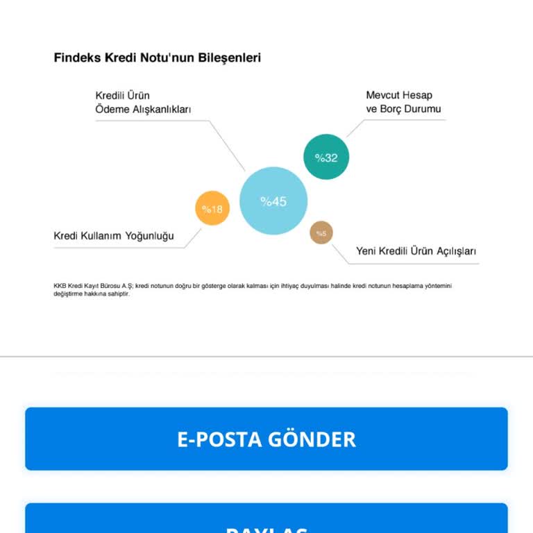 Findeks Kredi Notum Yükselmiyor