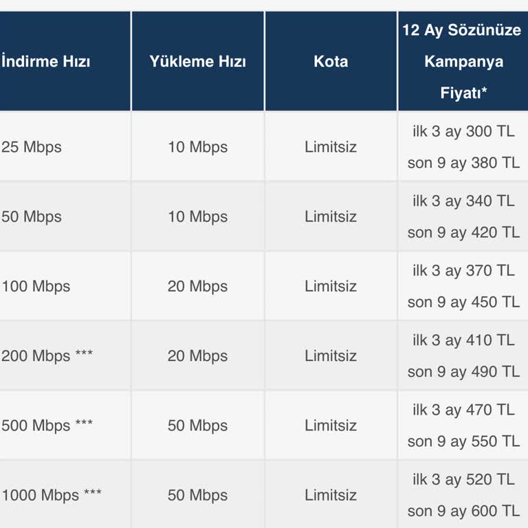Turkcell Superonline Eksik Bilgilendirme Ve Hak Mahrumiyeti
