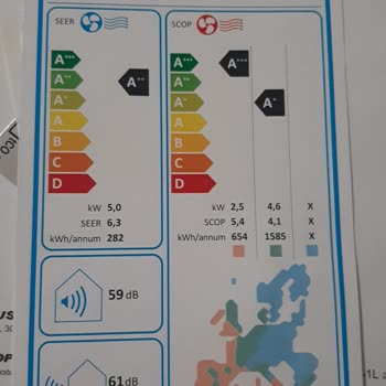 Daikin Klima Servis Hizmeti Sıfır