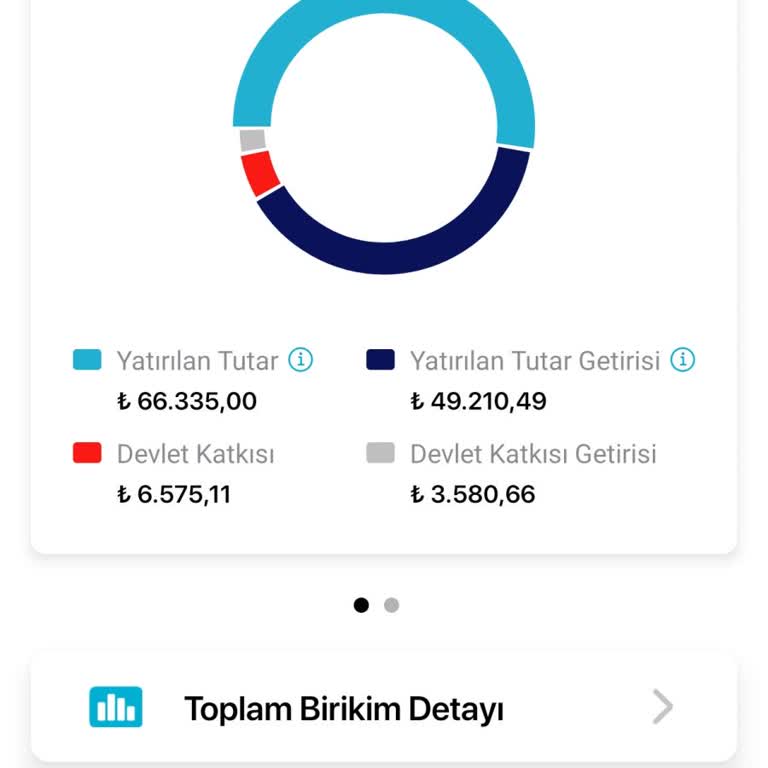 Türkiye Sigorta BES Emeklilikten Ayrılmak İstiyorum Süreç Çok Uzuyor