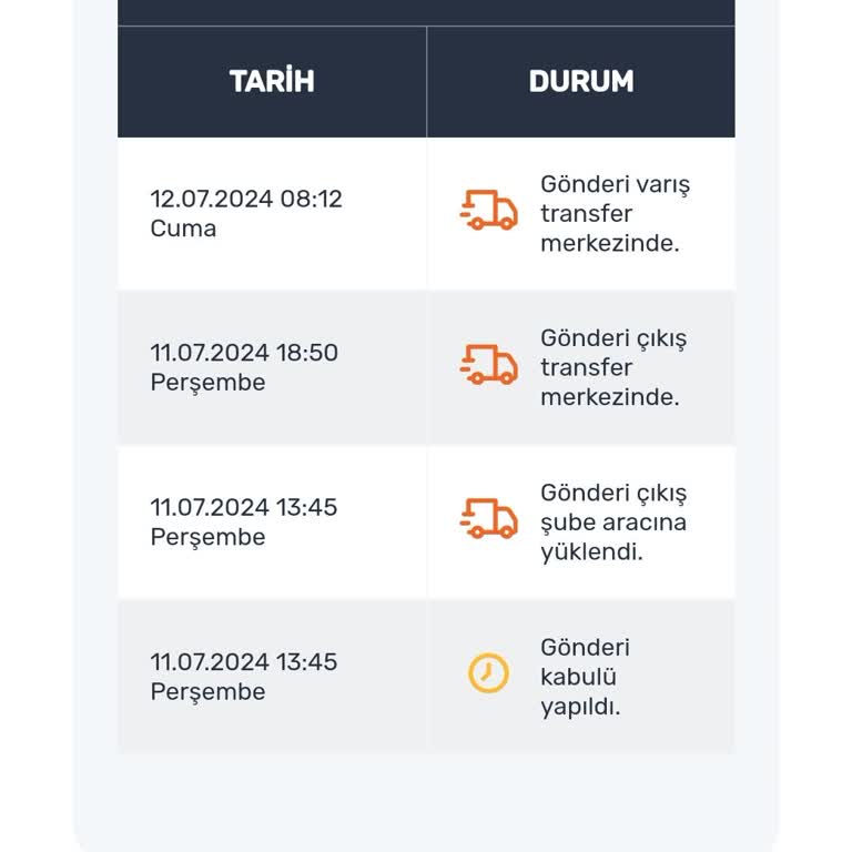 Aras Kargo İle İletişim Sorunları Ve Gecikme