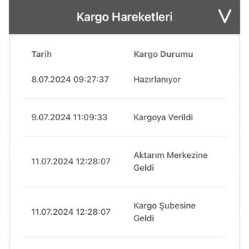 Bir Günde Kargo Kurye Siparişimi İadeye Çekti