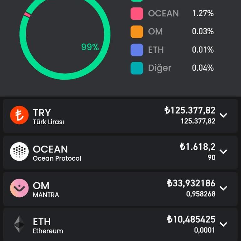 Bitay'dan Şikayetçiyim Paramı Çekemiyorum