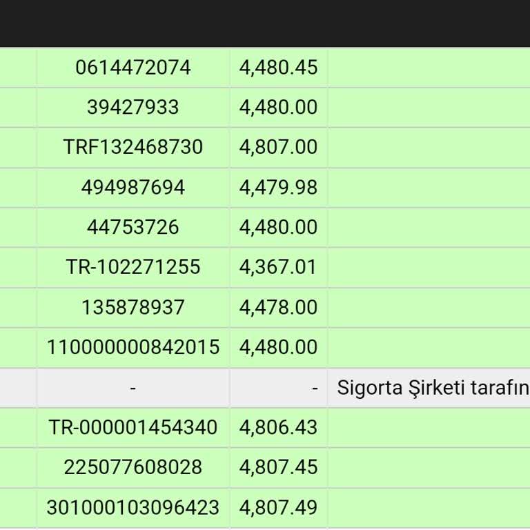 Sigorta Bilgi ve Gözetim Merkezi Sigorta Bilgi Gözetim Merkezi Uyumsuzluğu