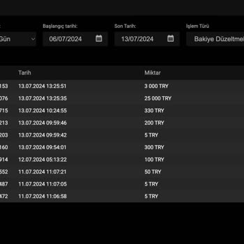 Cratos Royal Bet Paramı Ödemeyip Sildiler