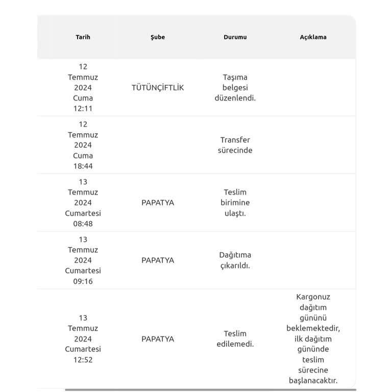 Yurtiçi Kargo'nun Sözde Hizmeti!
