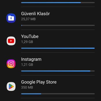 Türk Telekom İnternet Kullanımında Hatalı Veri Hesaplaması