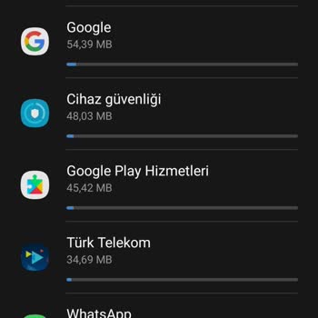 Türk Telekom İnternet Kullanımında Hatalı Veri Hesaplaması