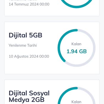 Türk Telekom İnternet Kullanımında Hatalı Veri Hesaplaması