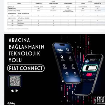Fiat Fiorino Combi 1.4 Fire Premio 2024 Araç Eksiklikleri