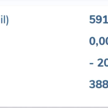 Carrefour SA Ön Otorizasyon Adı Altında Fazla Para Alması