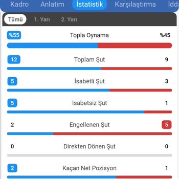 İddaa Kuponum Geçersiz Sayıldı!