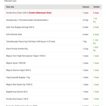 Migros Sanal Market Teslimat Sorunları