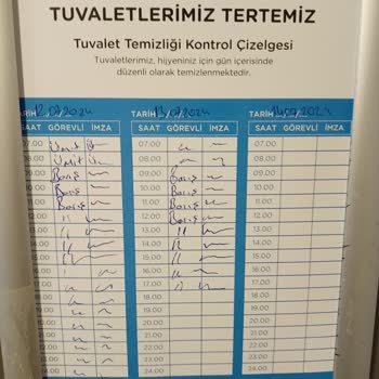 TotalEnergies İstasyonları Totalenergies Tuvalet Temizliği Şikayeti