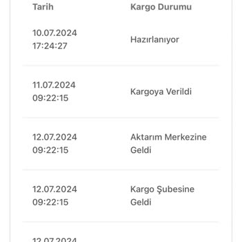 Bir Günde Kargo Yalan Dolan İş Yapıyor