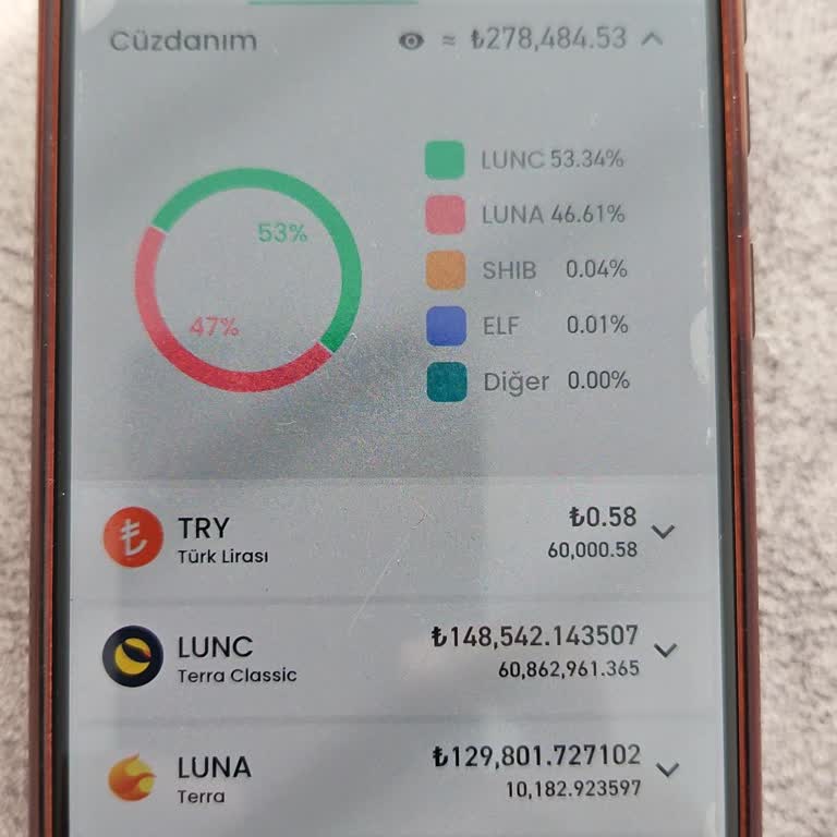 Bitay Kripto Para Borsasında Para Çekme Sorunu Ve Yetersiz Müşteri Hizmeti