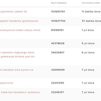 Riot Games'in Türkiye Hukuk Kanun Ve Kurallarına Uygunsuz Ceza İşlemi