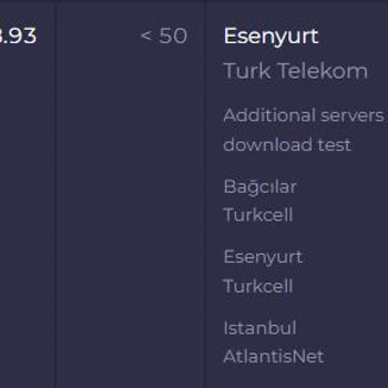Superonline Hız Problemi Ve Firmanın Buna Kayıtsız Kalması!