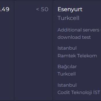 Superonline Hız Problemi Ve Firmanın Buna Kayıtsız Kalması!