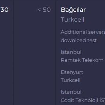 Superonline Hız Problemi Ve Firmanın Buna Kayıtsız Kalması!
