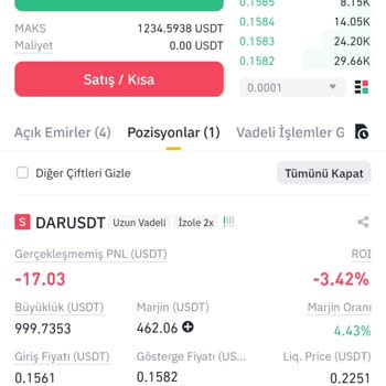 Binance Yüksek Fonlama Ücreti
