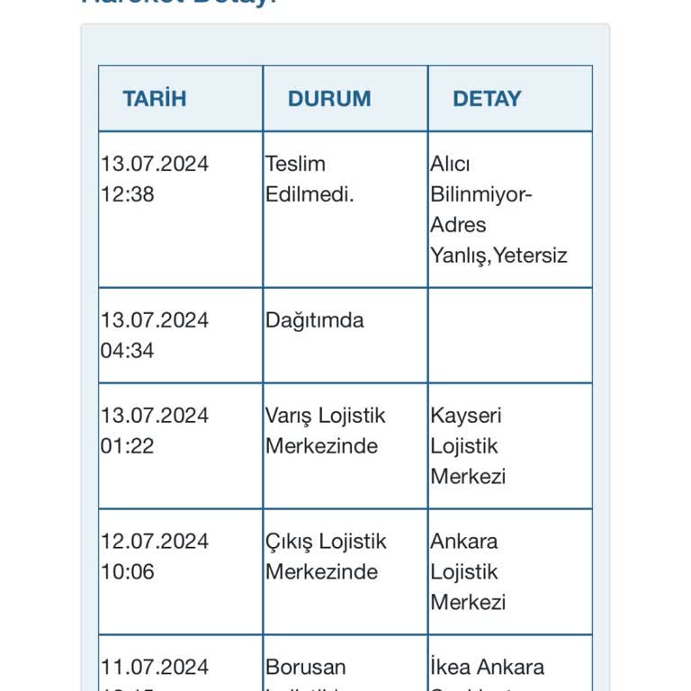 Borusan Lojistik Kargomu Teslim Etmedi