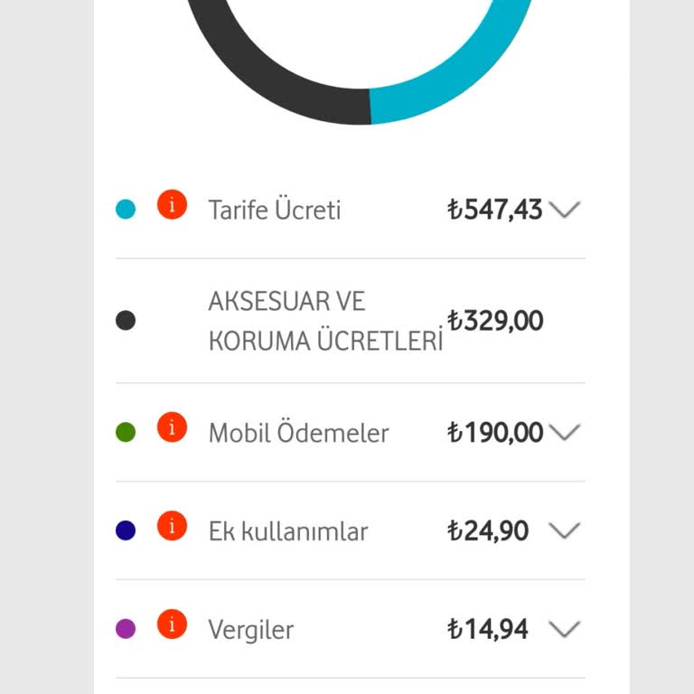 Vodafone Ücret Haksızlığının Düzeltilmesini İstiyorum