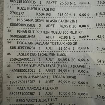 Gimat Gross' Ta Küflenmiş Bazlama