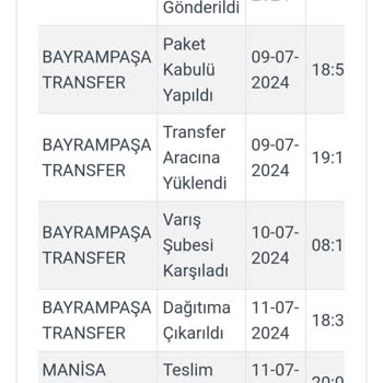 Kargoist Firması Kargomu Teslim Etmedi.
