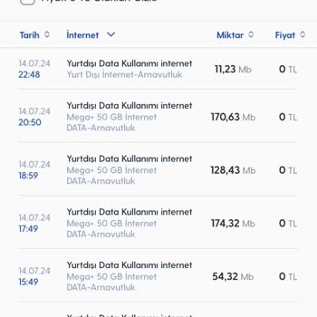 Turkcell Yurt Dışı Kullanımları Paketinde Fazladan Yansıma Yapıyor!