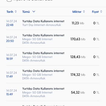 Turkcell Yurt Dışı Kullanımları Paketinde Fazladan Yansıma Yapıyor!
