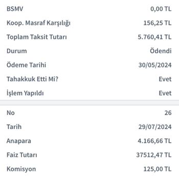 Halkbank Esnaf Kredisi Fahiş Faiz Artışı