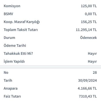 Halkbank Esnaf Kredisi Fahiş Faiz Artışı